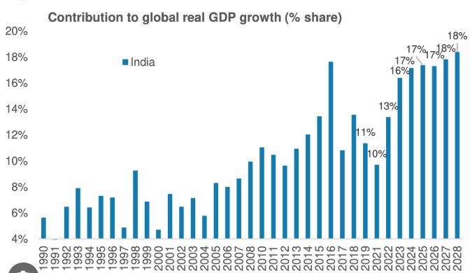 indian gdp 2024